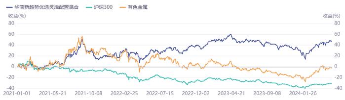 全都干回来了！张坤、周蔚文、朱少醒、胡昕炜、赵枫。。。