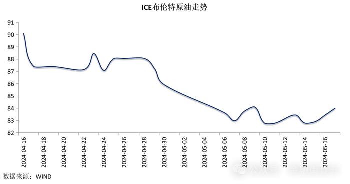 【金研•周评】中债收益率区间震荡，人民币连升三周