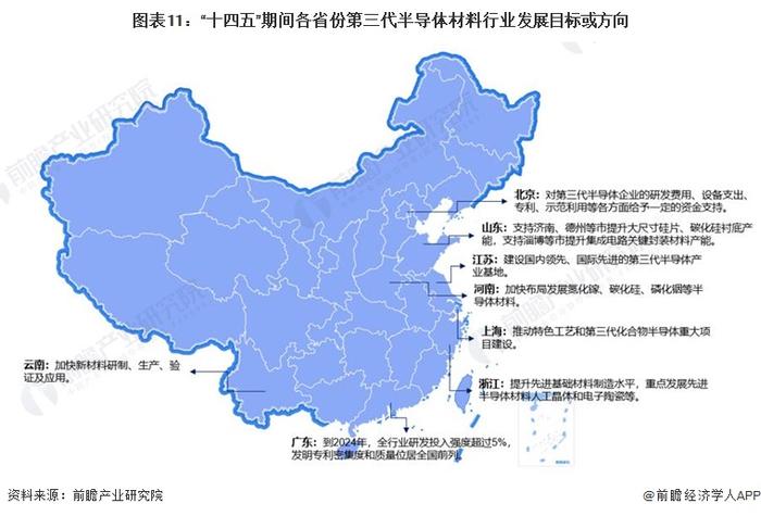 重磅！2024年中国及31省市第三代半导体材料行业政策汇总及解读（全）第三代半导体为重点发展方向