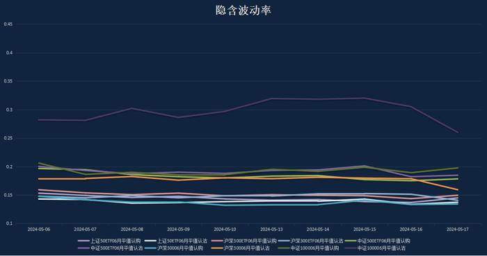 申毅投资【每周观察】20240513-20240517