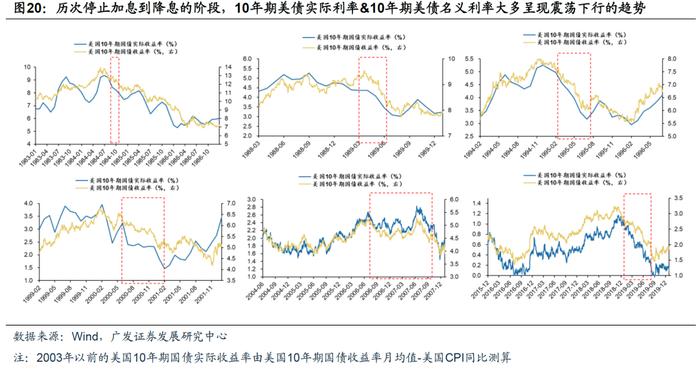 金价再创新高！重温：债务周期下的资产配置-避险资产篇