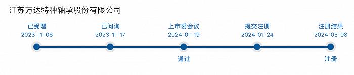 本周两只新股可申购：万达轴承将登录北交所、汇成真空“上线”创业板