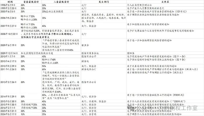 宏观决定上限，制度决定下限……