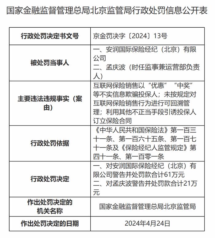 涉互联网保险销售以“优惠”“中奖”等不实信息欺骗投保人等违规，安润保险经纪被罚款61万元