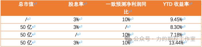 宏观决定上限，制度决定下限……