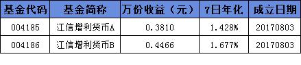 【净值播报】2024年5月17日基金净值播报