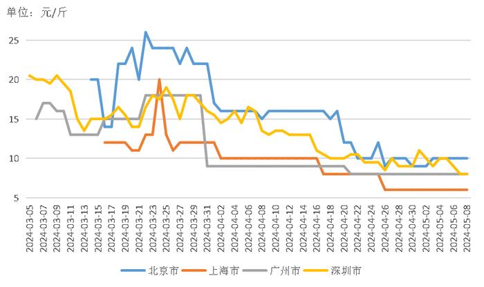 新华指数|没想到！对比22个城市小龙虾价格后竟然发现......