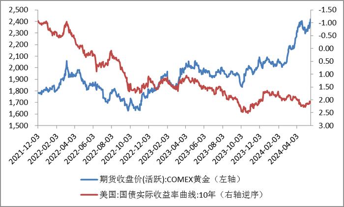 【金属期市月报】贵金属牛市如何演绎？