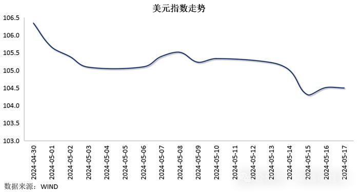 【金研•周评】中债收益率区间震荡，人民币连升三周