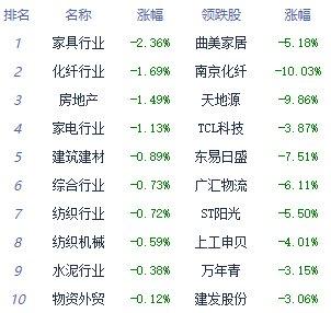 收评：三大指数小幅收涨 贵金属板块全天强势