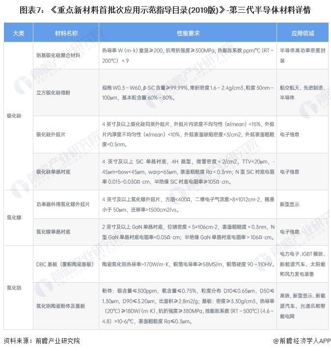 重磅！2024年中国及31省市第三代半导体材料行业政策汇总及解读（全）第三代半导体为重点发展方向