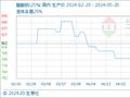 5月20日生意社醋酸钠(25%)基准价为762.50元/吨