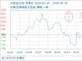 5月20日生意社大豆油基准价为7962.00元/吨