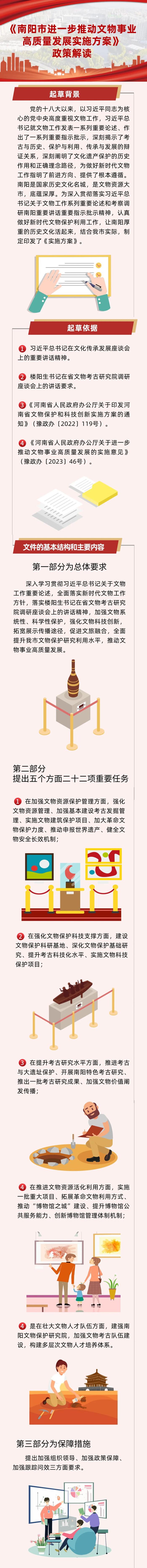 一图读懂 |《南阳市进一步推动文物事业高质量发展实施方案》