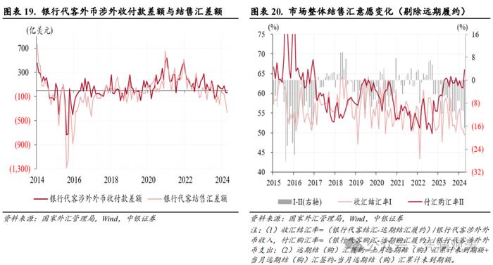 亚洲货币动荡加剧，境内供求失衡扩大——4月外汇市场分析报告