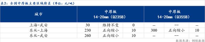 Mysteel日报：全国中厚板成交一般 预计明日中厚板价格窄幅震荡