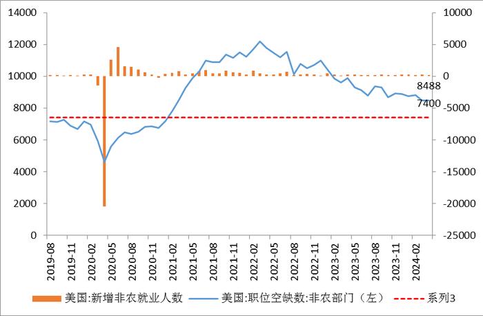 【金属期市月报】贵金属牛市如何演绎？