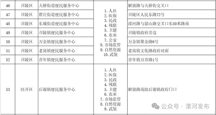 转发收藏！漯河各便民服务中心公布！有事就近办