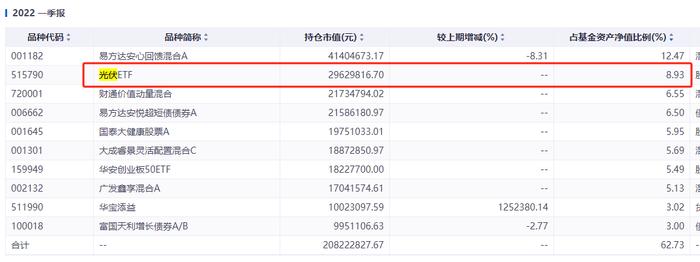 大成基金的FOF基金经理们，咋就“看不上”徐彦和刘旭呢？