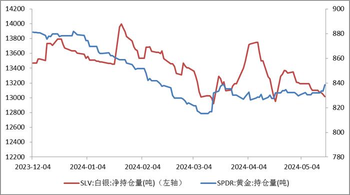 【金属期市月报】贵金属牛市如何演绎？