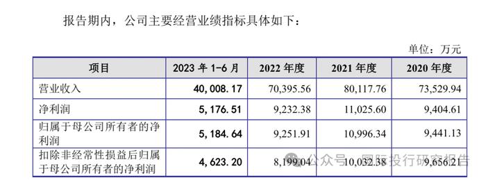 长江都市终止IPO：毕竟建筑设计长江东流去 ！196个股东9位董事及高管年薪超百万