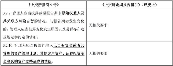 【专项研究】沪深交易所ABS新规解析之持续信息披露