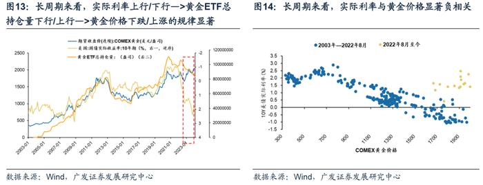 金价再创新高！重温：债务周期下的资产配置-避险资产篇