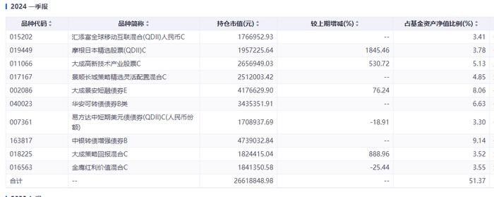 大成基金的FOF基金经理们，咋就“看不上”徐彦和刘旭呢？