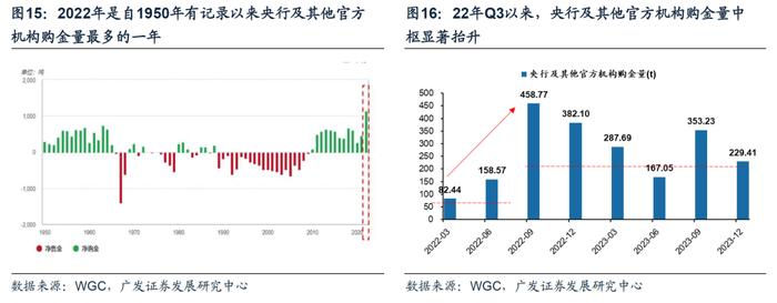 金价再创新高！重温：债务周期下的资产配置-避险资产篇