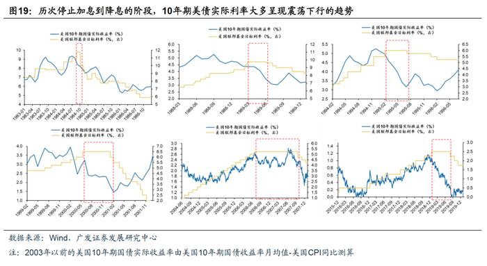 金价再创新高！重温：债务周期下的资产配置-避险资产篇