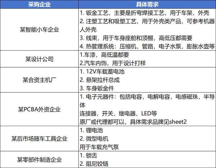 招募热管理、线束、电子元器件等供应商 | 智电汽车新供应链对接会（上海国际低碳智慧出行展览会官方活动）