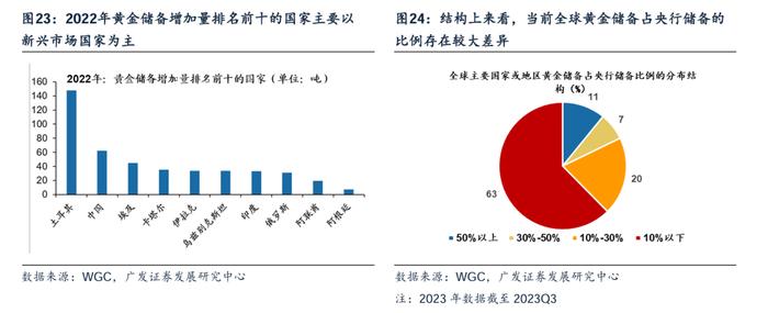 金价再创新高！重温：债务周期下的资产配置-避险资产篇