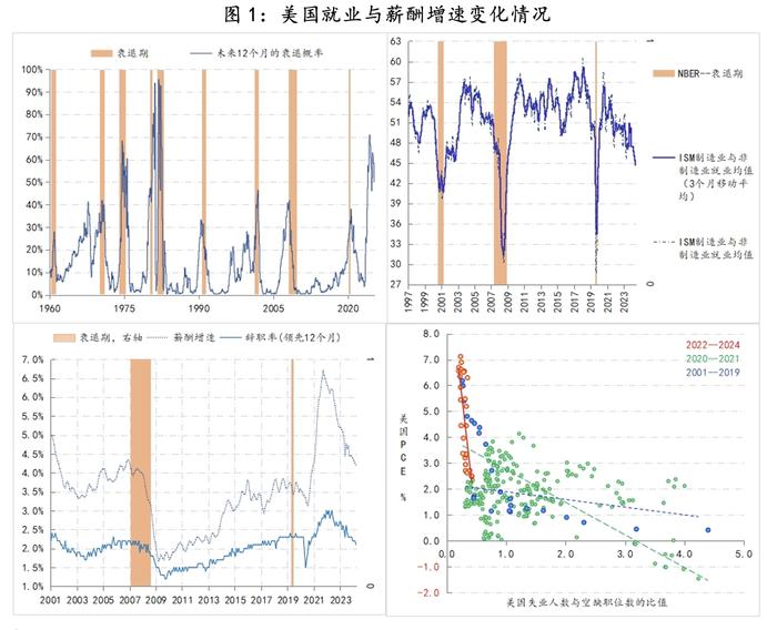 美联储观察：等待戈多