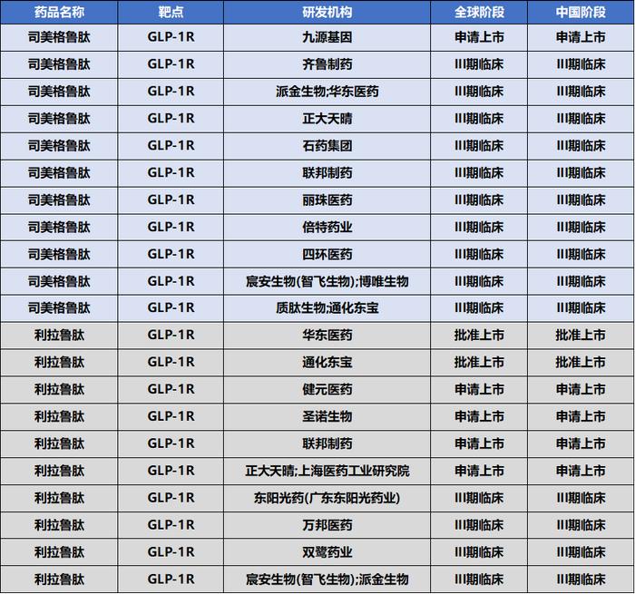 GLP-1交易思路升级：出海难“打包谈”，销售难“与国内大型药企谈”……