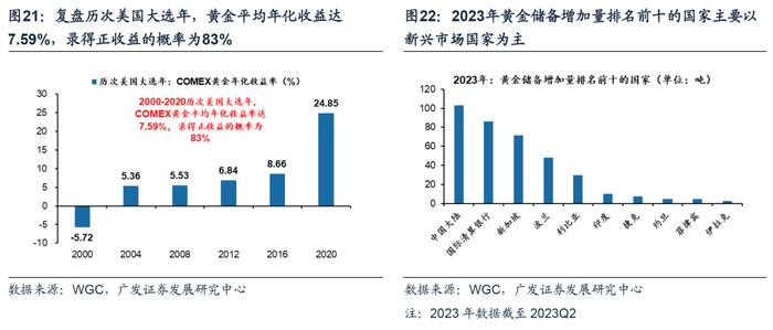 金价再创新高！重温：债务周期下的资产配置-避险资产篇