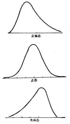 【投资论】风险、不确定性与差异性观点