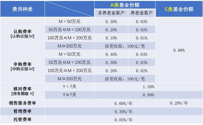 合煦智远嘉悦利率债债券型证券投资基金，2024年5月20日起公开发售！