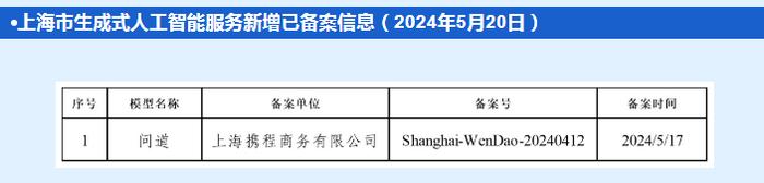 上海新增1款已完成备案的生成式人工智能服务