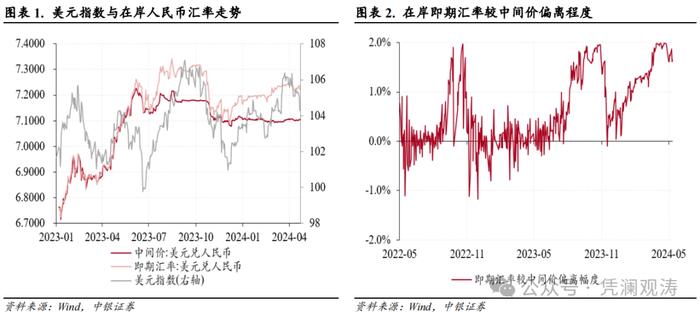 亚洲货币动荡加剧，境内供求失衡扩大——4月外汇市场分析报告