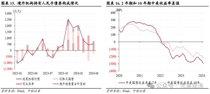 亚洲货币动荡加剧，境内供求失衡扩大——4月外汇市场分析报告