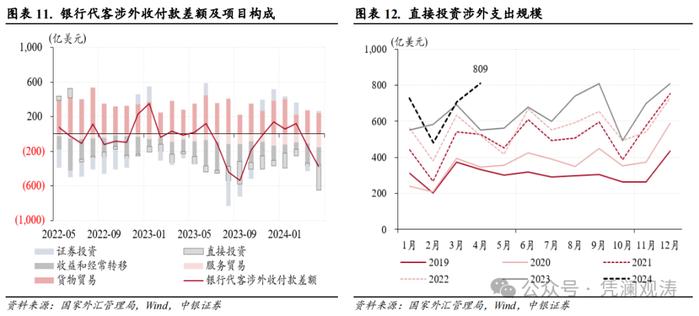 亚洲货币动荡加剧，境内供求失衡扩大——4月外汇市场分析报告