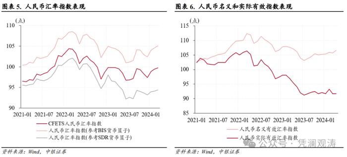 亚洲货币动荡加剧，境内供求失衡扩大——4月外汇市场分析报告