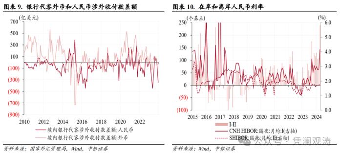 亚洲货币动荡加剧，境内供求失衡扩大——4月外汇市场分析报告