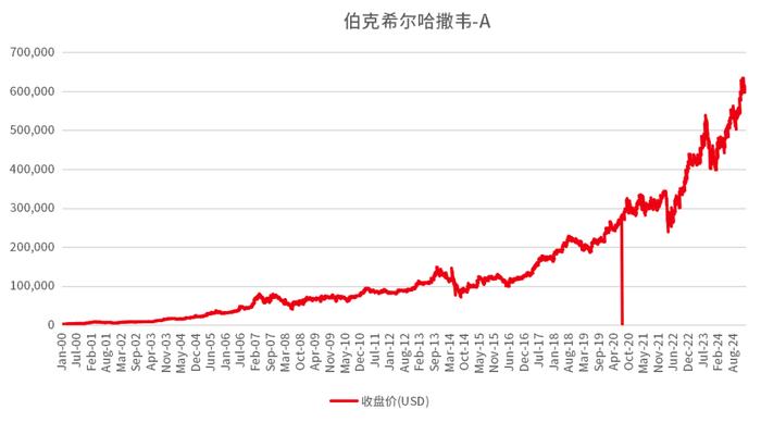 5·15全国投资者保护宣传日丨历久弥新，那些长期投资者穿越周期仍在践行的投资智慧