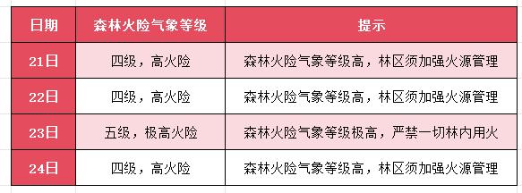 凉爽天气短暂而过，邯郸明日起气温逐步回升