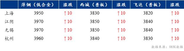 Mysteel早报：上海中板价格预计暂时持稳