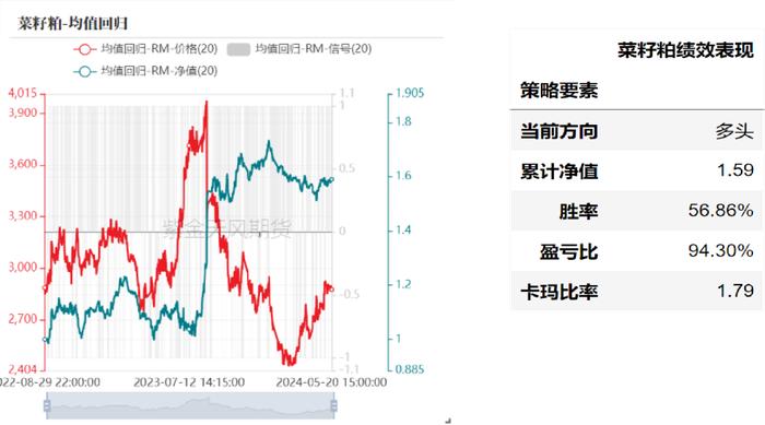 产业择时：基于量价策略的交易辅助