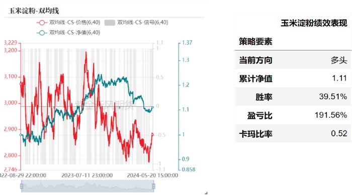 产业择时：基于量价策略的交易辅助