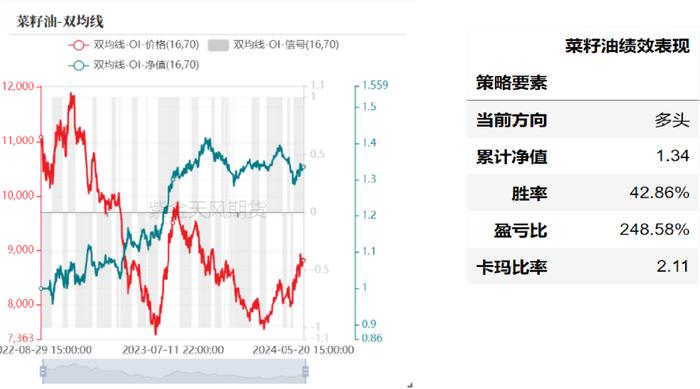 产业择时：基于量价策略的交易辅助