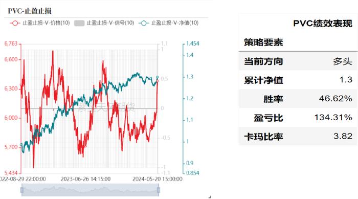 产业择时：基于量价策略的交易辅助